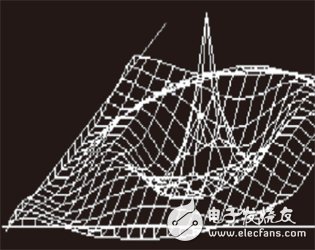 点击放大图片 图3:用PIC32所产生的3D图形。