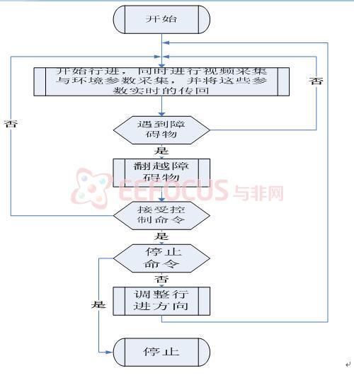 系统软件流程