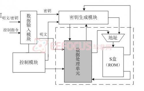 图2.1系统硬件结构图