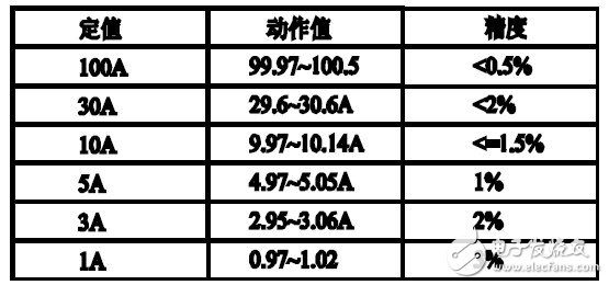 温湿度传感器设计