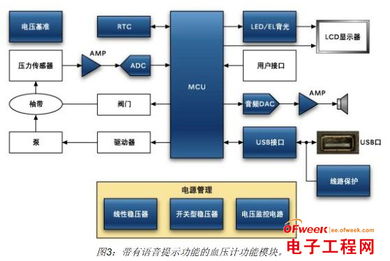 解析自动检测血压计设计要点 