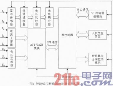 基于Cotex-M3内核的智能低压断路器控制器设计