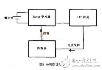 点击放大图片 LED照明