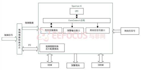 图2 硬件框图