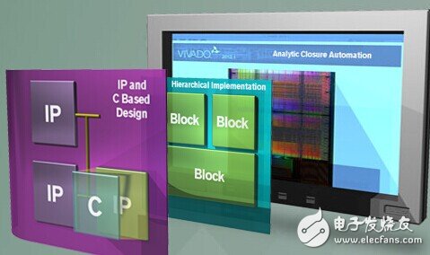 ASIC、ASSP、SoC和FPGA之间到底有何区别？