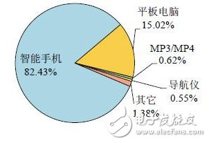 揭秘中国集成电路行业发展现状