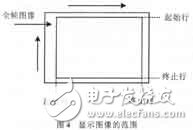 彩色TFT液晶显示控制电路设计及其ASIC实现