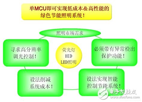 78K0/Ix2系列MCU设计理念