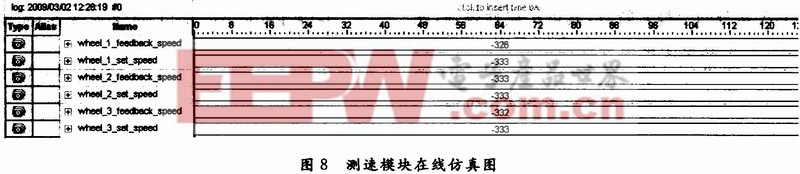 基于FPGA技术的全方位移动机器人运动控制系统的方案设计