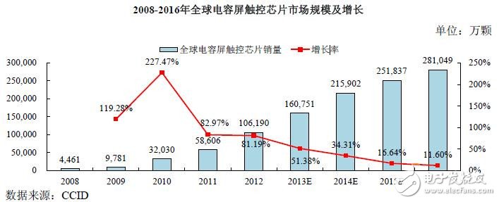 揭秘中国集成电路行业发展现状