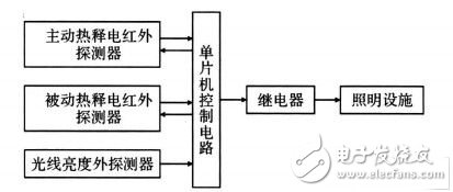 智能照明