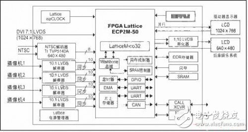 车用显示系统