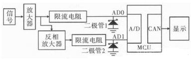 图1 总体电路示意图