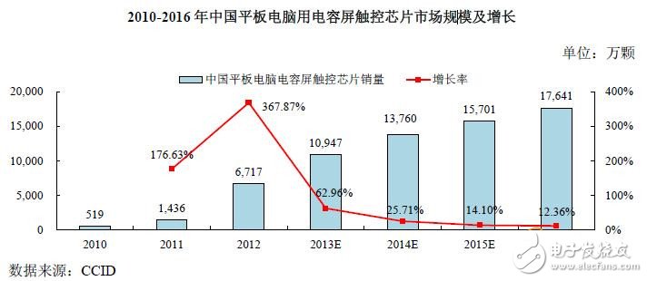 揭秘中国集成电路行业发展现状