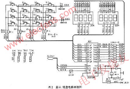 显示、键盘电路 www.elecfans.com