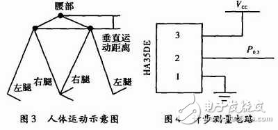 基于C8051F330便携式生理参数监测仪设计