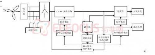 系统硬件结构框图