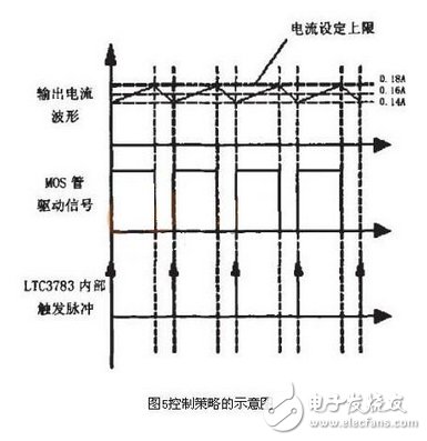 点击放大图片 LED照明