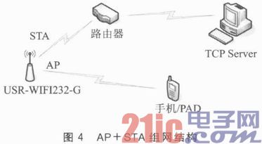 基于WiFi无线通信的温湿度检测节点设计