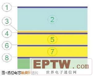 表面护罩