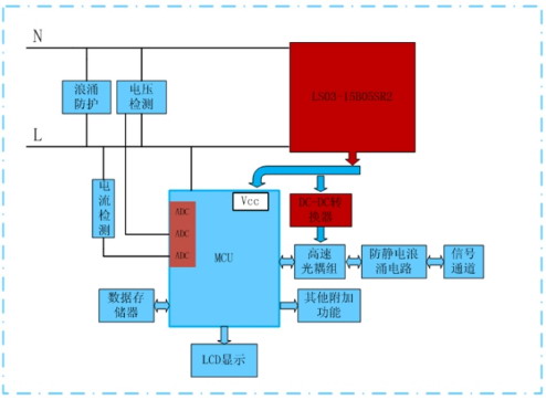 智能家居控制器电源解决方案盘点