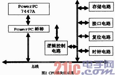基于PowerPC7447处理器的显示平台设计与实现
