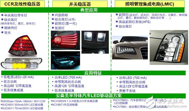 汽车LED照明趋势暨安森美半导体最新LED前照灯方案