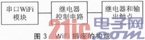 一种由WiFi智能插座构成的智能家居