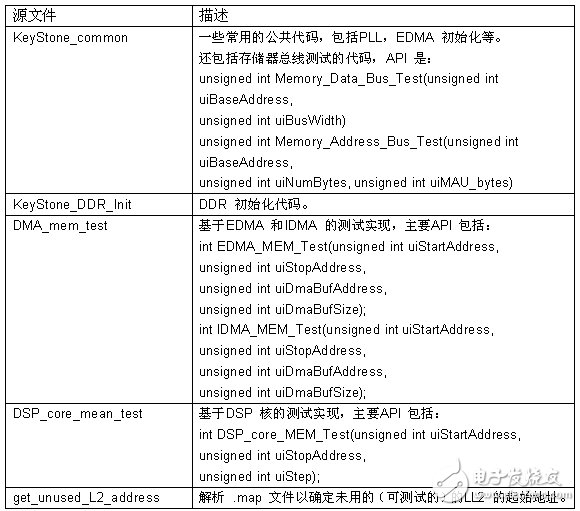 例子代码的源文件