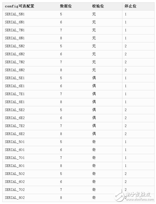 Arduino串口高级用法,你都掌握了吗?