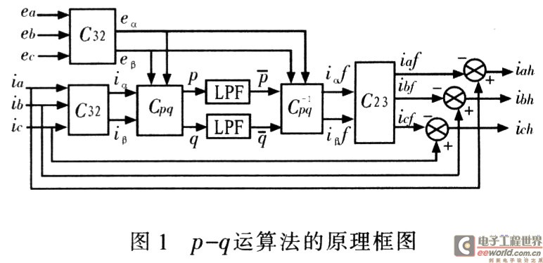 p-g运算法的原理框图