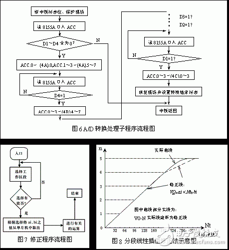 基于MPX2100型压力传感器的高精度数据采集系统