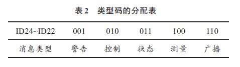电动汽车快速充电机监控终端的设计