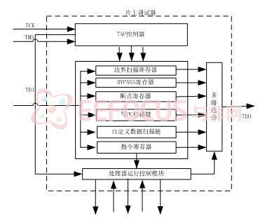 图4 片上调试器结构