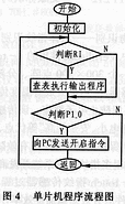 半导体指纹传感器