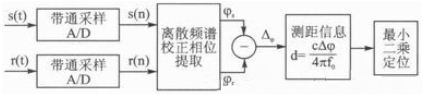 图3 系统信号处理框图