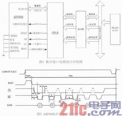 基于DSP的高速AD采集系统设计与实现