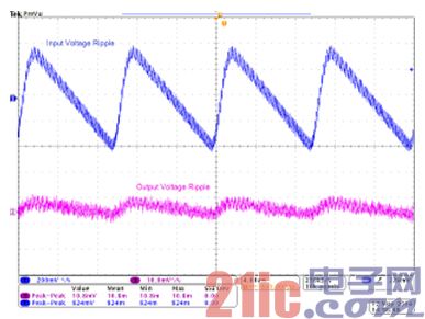 图 7. Cac 为 470pF 时，输入、输出电压纹波(400mA 输出，Rr 为 100kohm，Cr 为 3300pF)