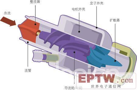 一种新型的全人工心脏概念