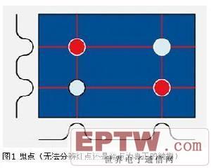 识别手指位置