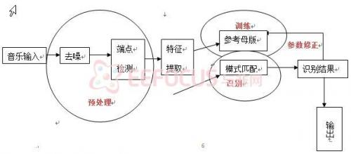 点击放大图片 图2