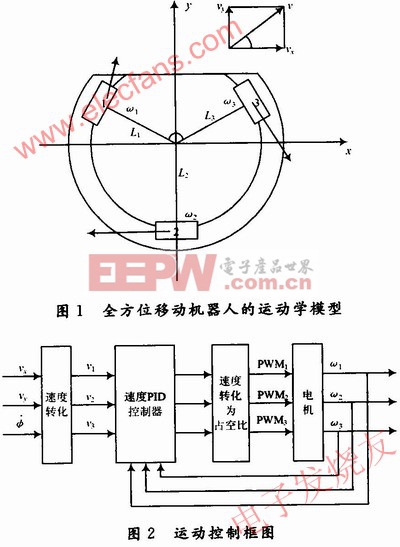 基于FPGA技术的全方位移动机器人运动控制系统的方案设计