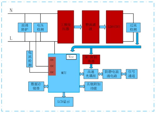 智能家居控制器电源解决方案盘点