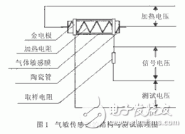 气敏传感器在信号采集中的应用