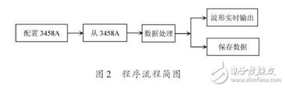 程序流程图