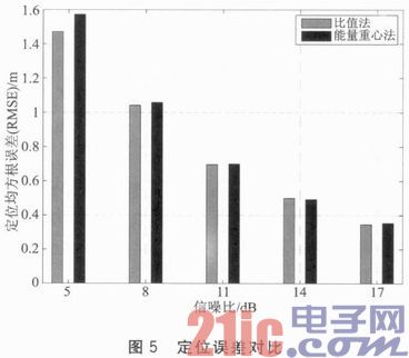 超高频RFID定位的相位式测距方法研究