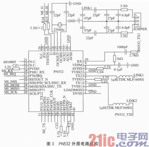 基于Cortex—M3的嵌入式以太网门禁系统设计