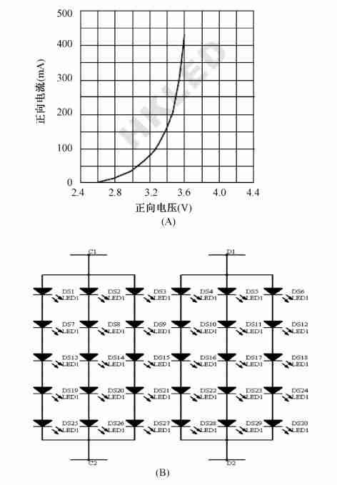图2  LED 特性曲线及整列图