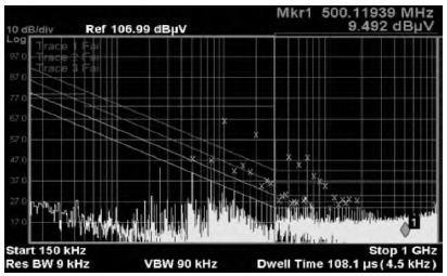 图7 10MHz—ADC测试图