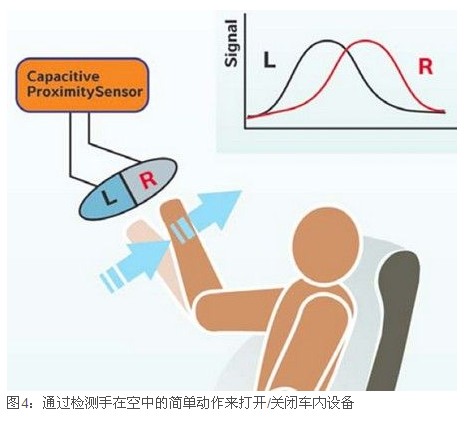 电容式接近检测技术在汽车电子中的应用